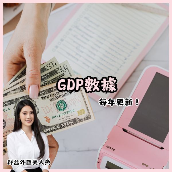 GDP數據