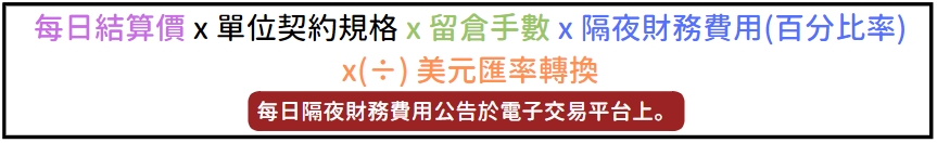 指數CFD隔夜財務費用