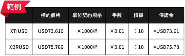 原油CFD
