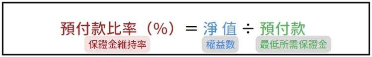 外匯保證金預付款比率