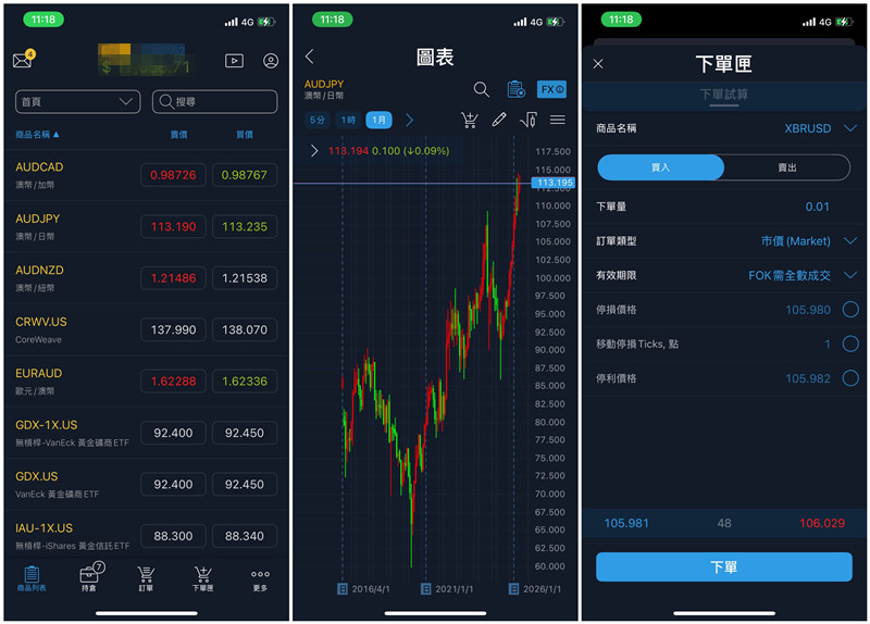 黃金CFD